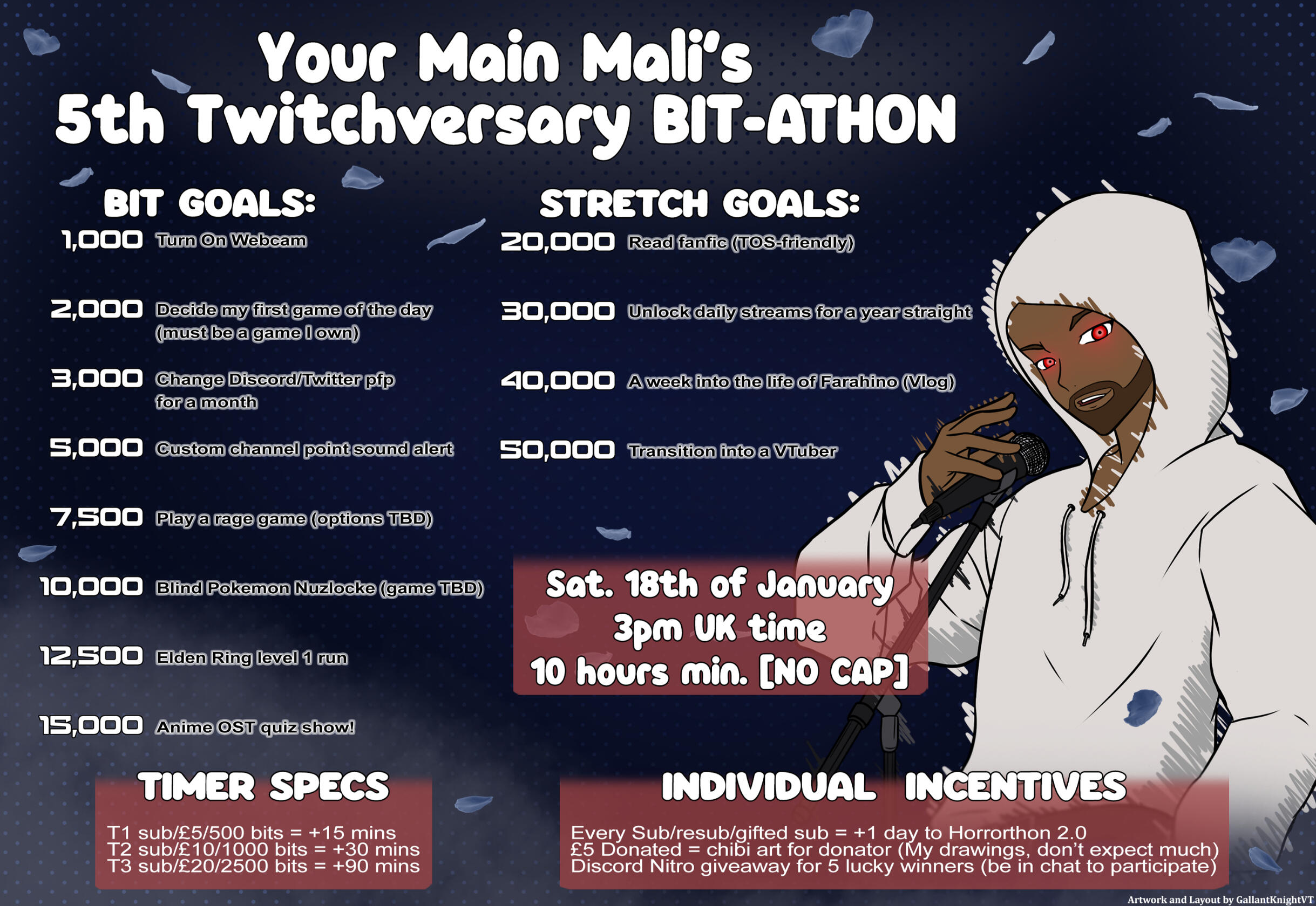 Farah Bit-Athon Farah Bit-Athon