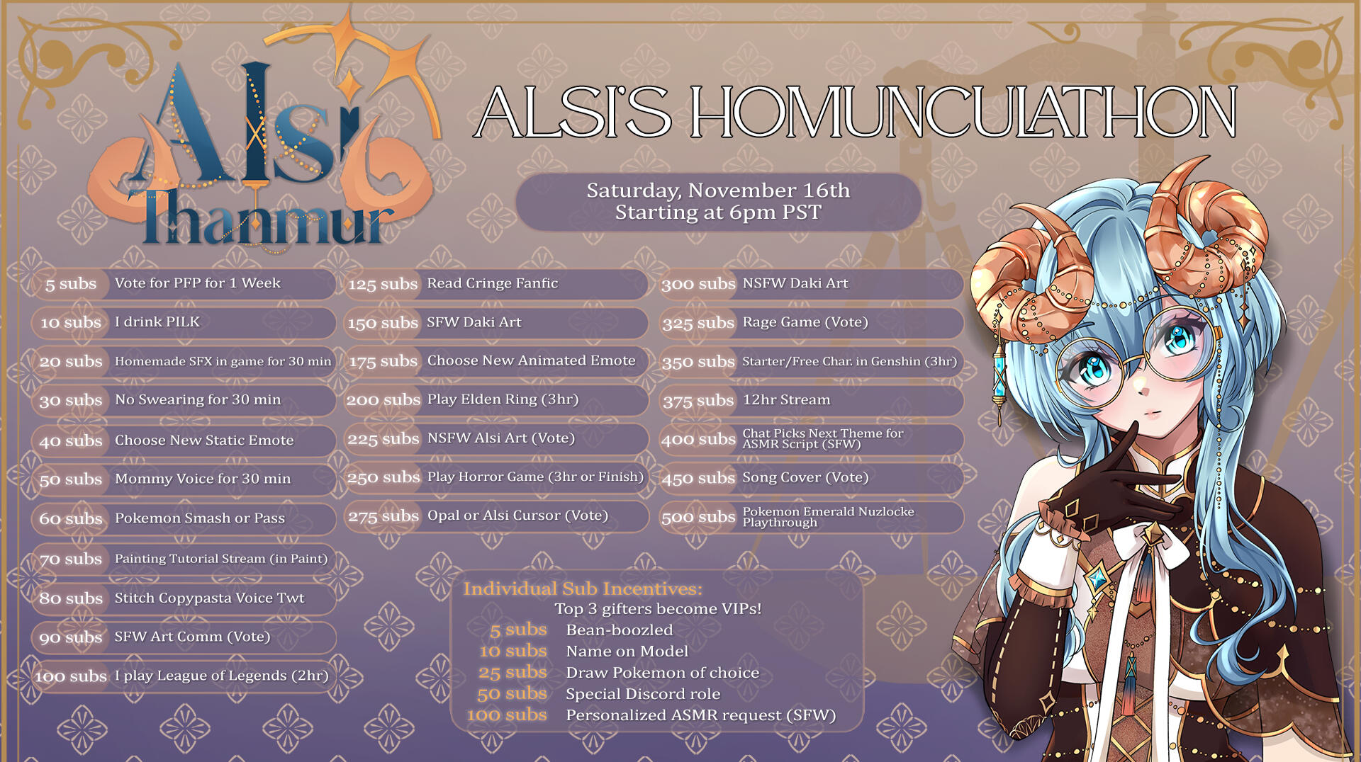 Alsi's Homunculathon Alsi's Homunculathon