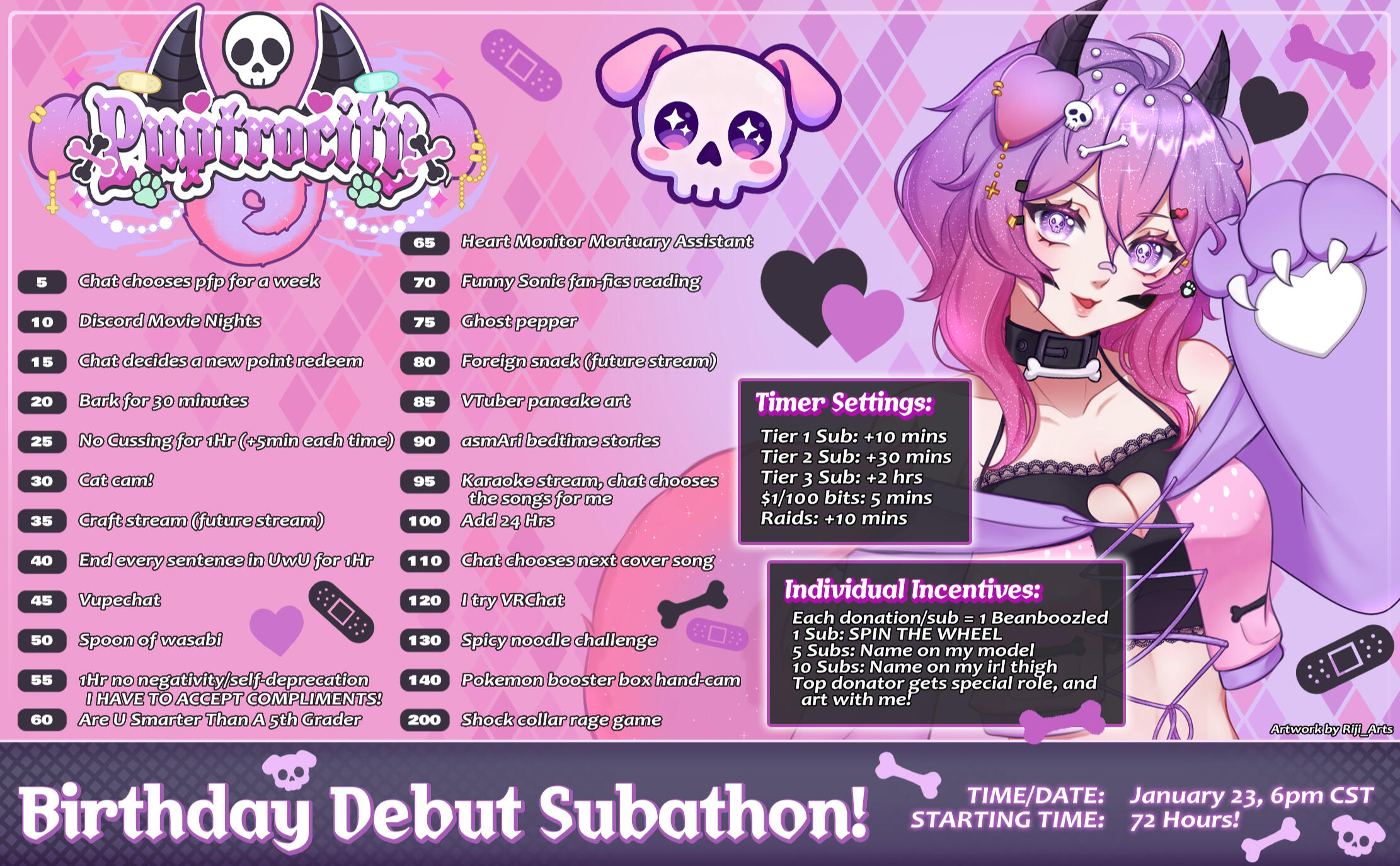 Puptrocity Subathon Puptrocity Subathon
